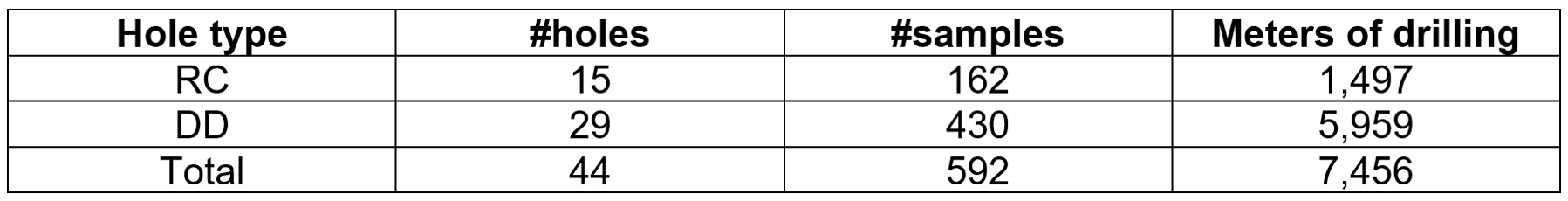 Appendix 3 - Table 1 - Section 3
