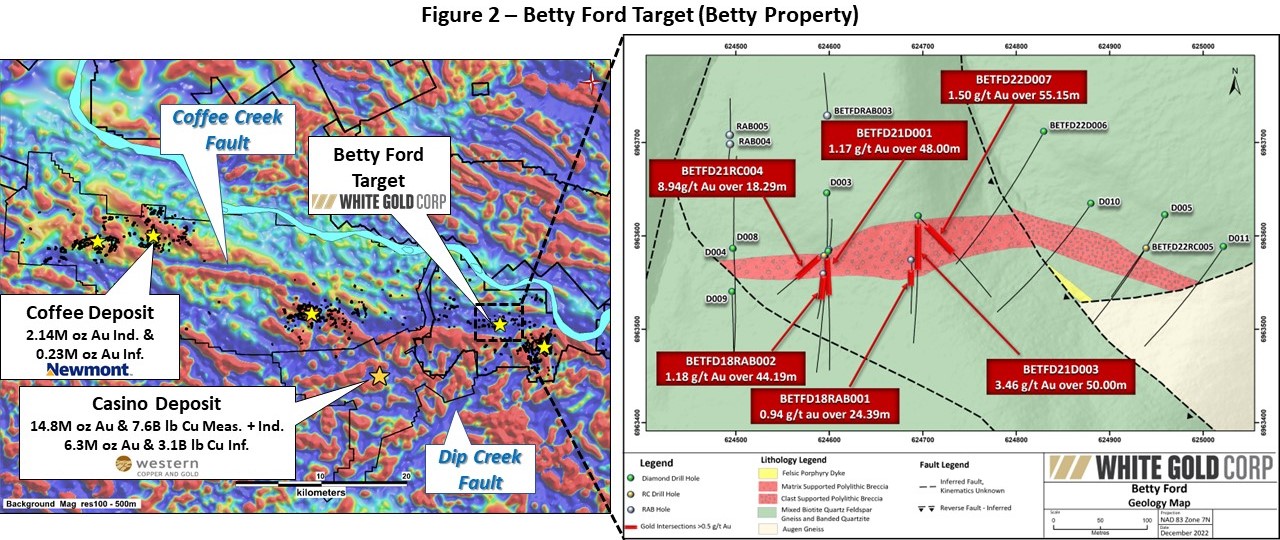 Betty Ford Target (Betty Property)