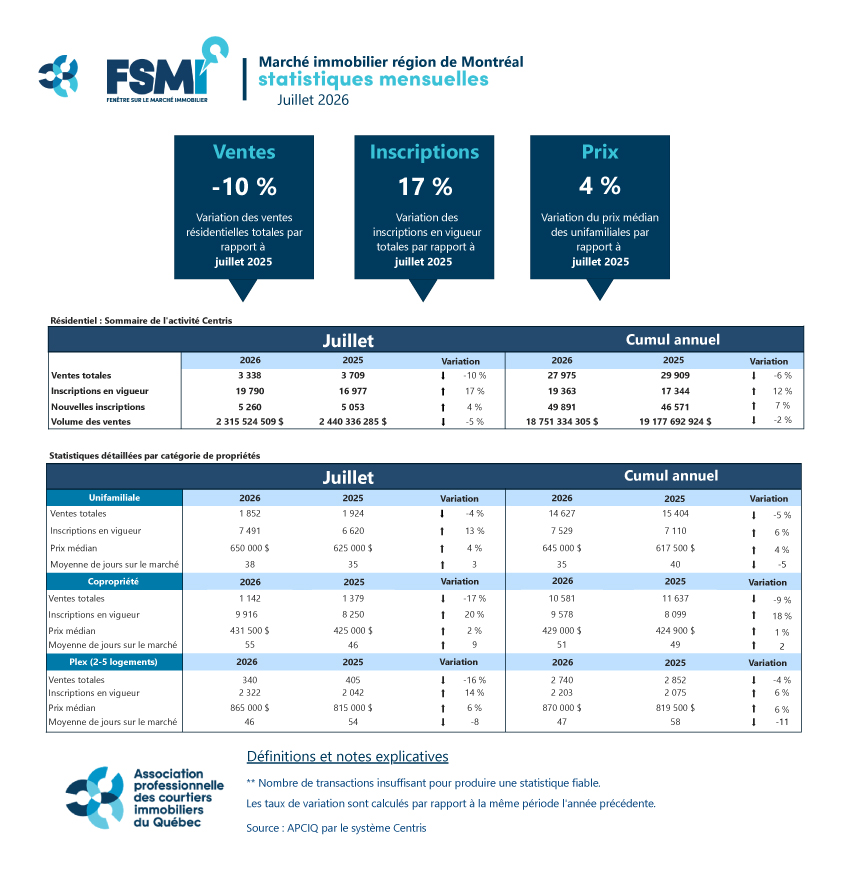 Association professionnelle des courtiers immobiliers du Québec (APCIQ)