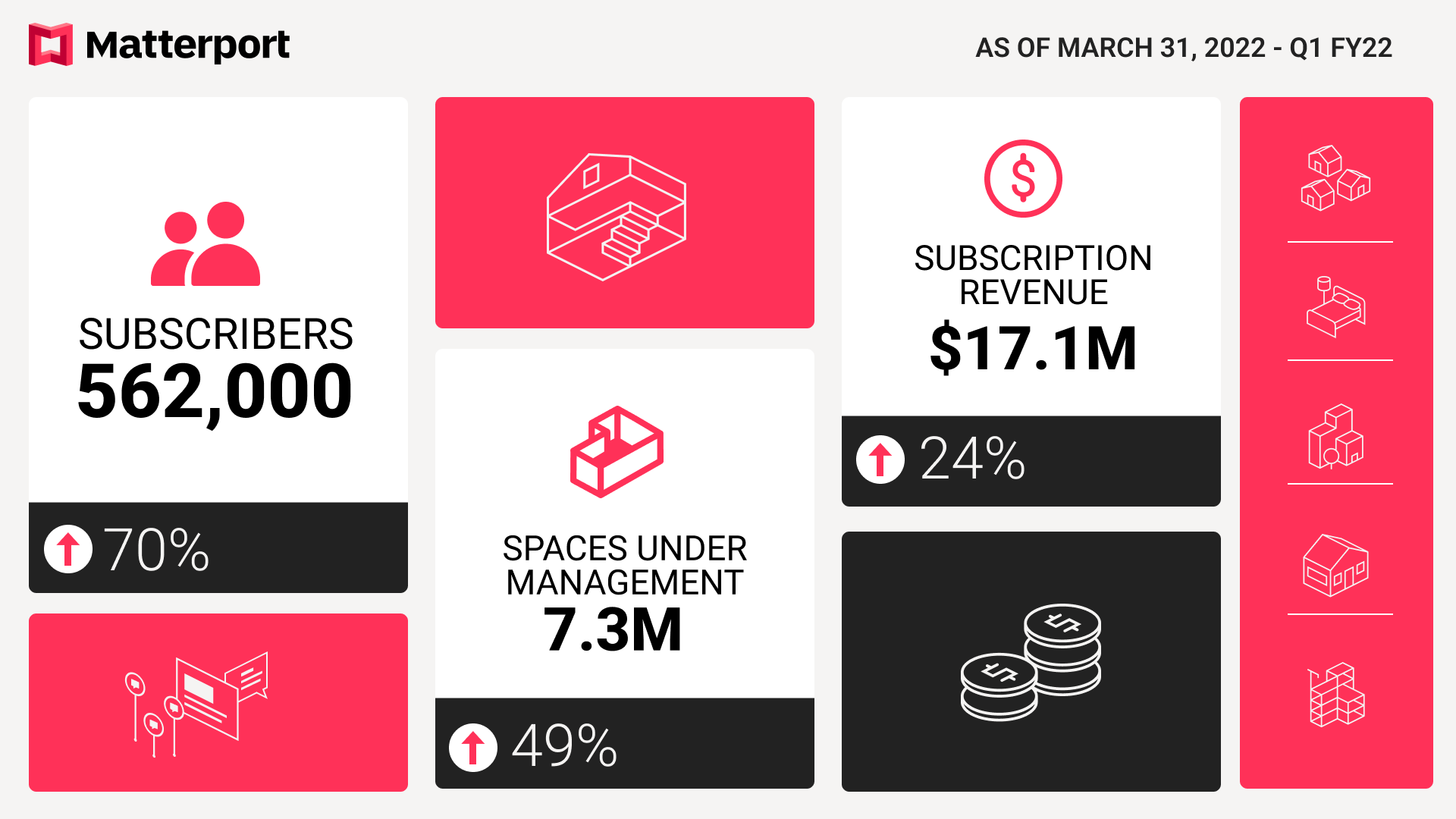 1Q 2022 financial results