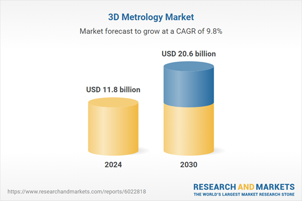 3D Metrology Market