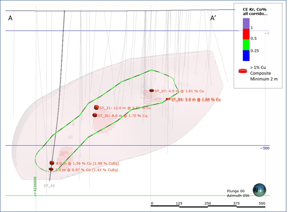 Long Section along the Footwall lens highlighting hole ST_42.