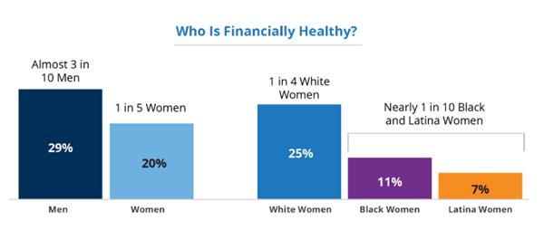 Who is Financially Healthy?