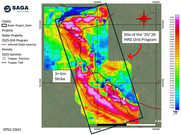 Radar Project's Trapper Zone depicting a 3+ km Total Magnetic Intensity (TMI) anomaly from the 2025 ground survey and the oxide layering trend. The Trapper Trail (in black) will be the target of the planned 15,000 m diamond drilling program aimed at establishing Saga's maiden mineral resource estimation.