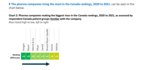 Canada Company Pharma Rankings