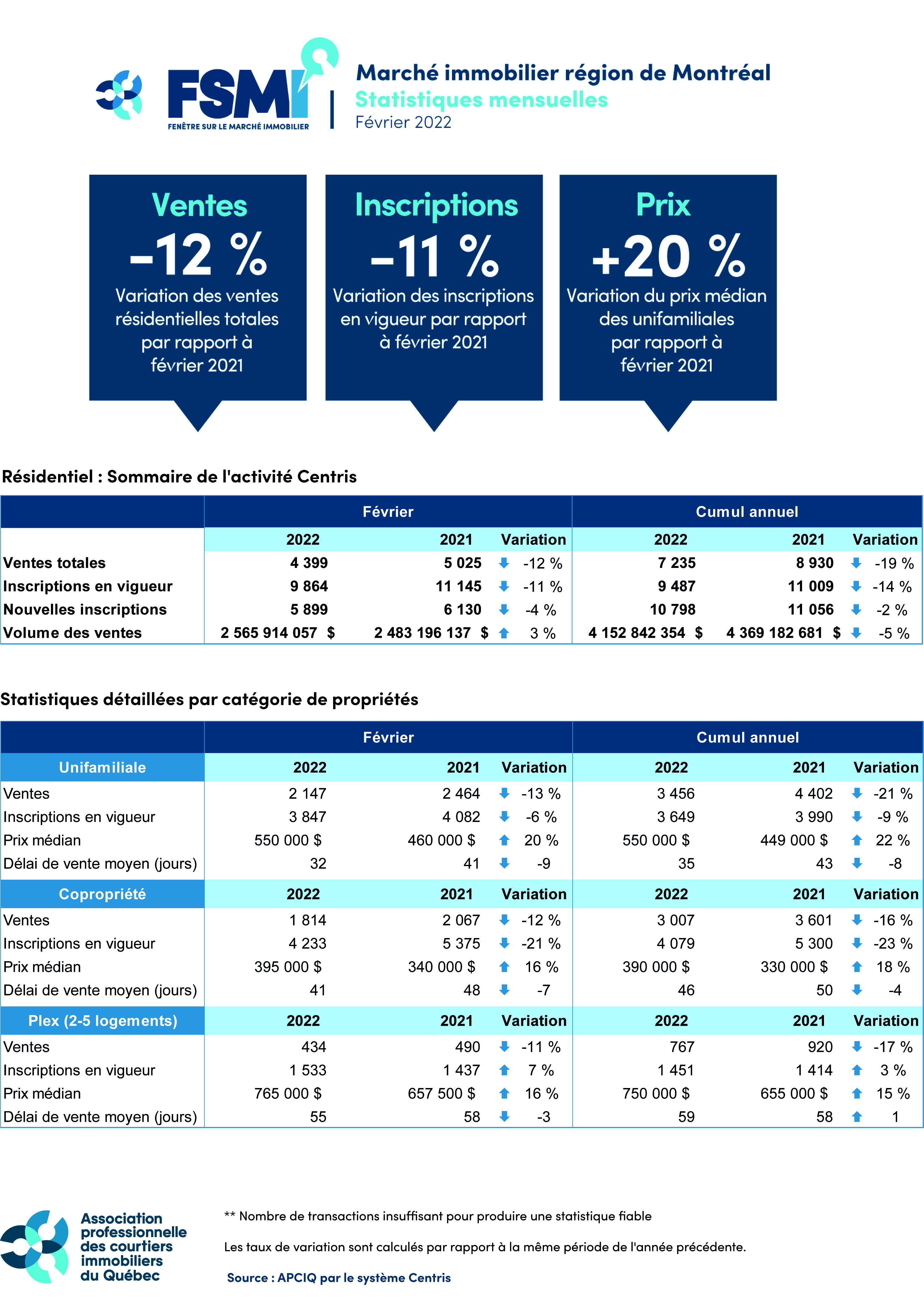 202202_montreal_tableau_APCIQ