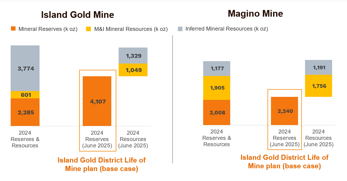 Island Gold District _ R&R