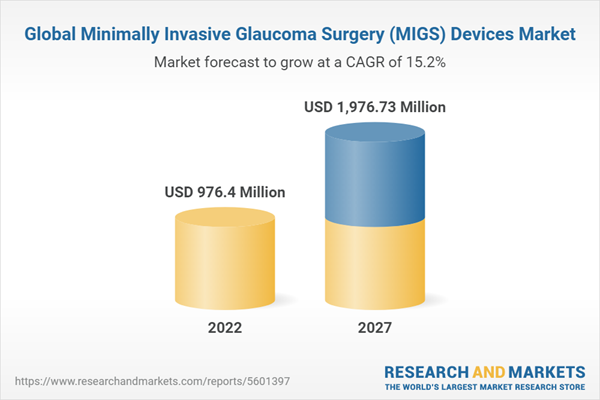 Global Minimally Invasive Glaucoma Surgery (MIGS) Devices Market