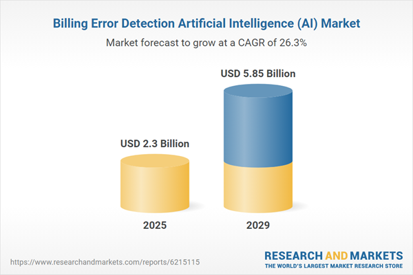 Billing Error Detection Artificial Intelligence (AI) Research Report 2025: $5.85 Bn Market Opportunities, Trends, Competitive Analysis, Strategies, and Forecasts, 2019-2024, 2024-2029F, 2034F