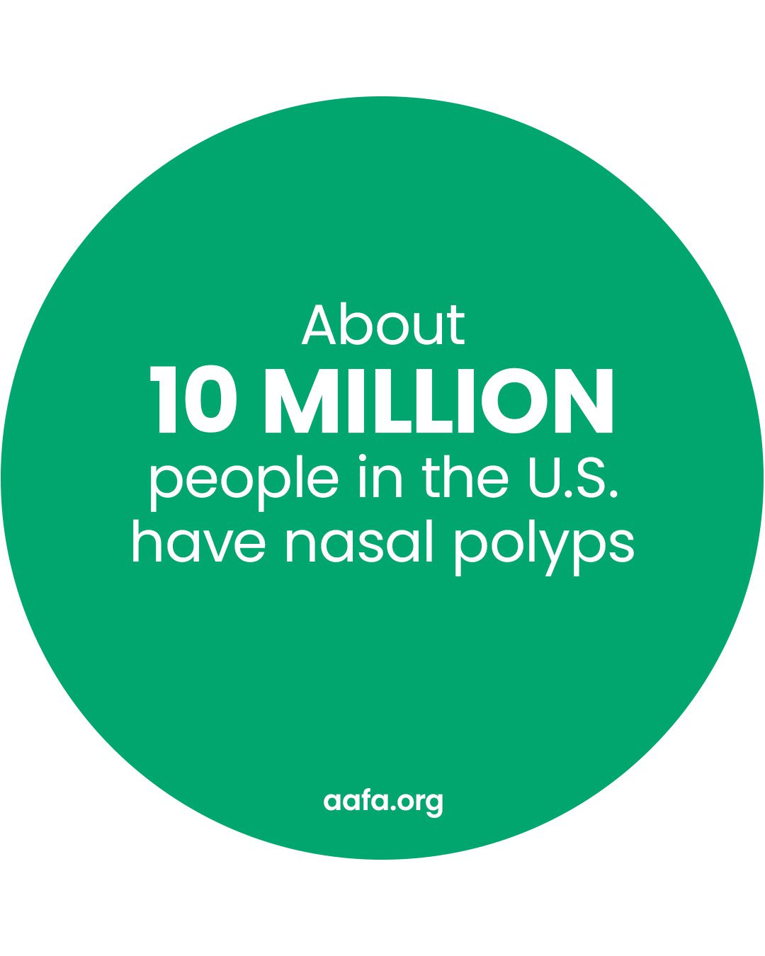 Nasal Polyps in the U.S. 