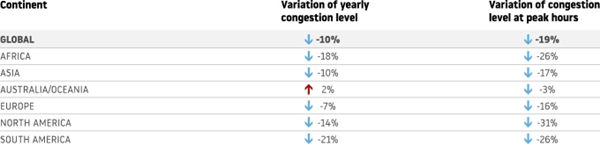 Variation of the yearly Congestion Level – 2021 vs 2019 (pre-COVID)