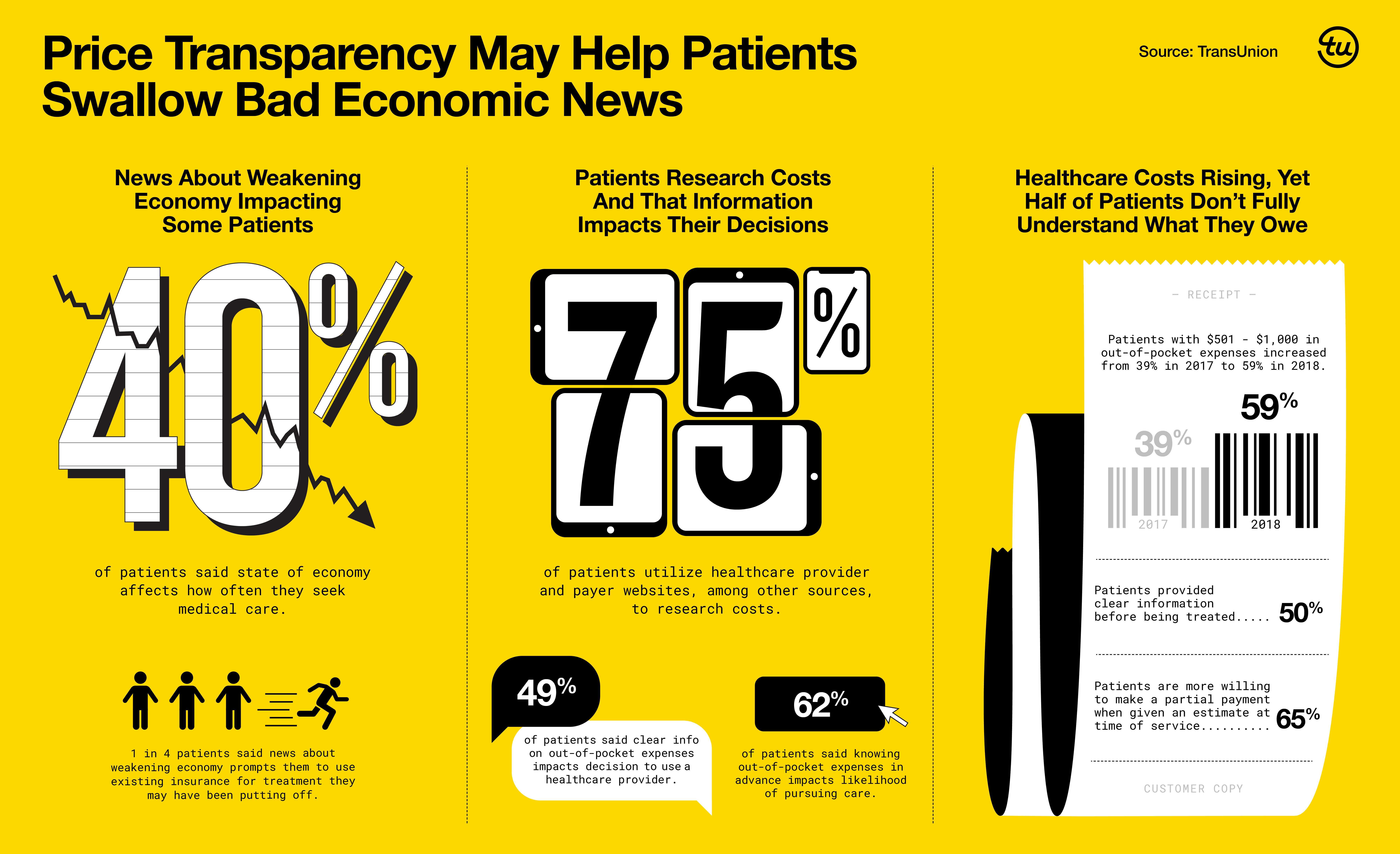 Patients Seeking Price Transparency