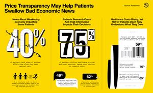 Patients Seeking Price Transparency
