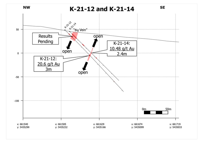 Figure 2     