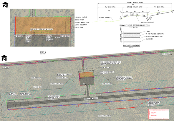 Figure 12.