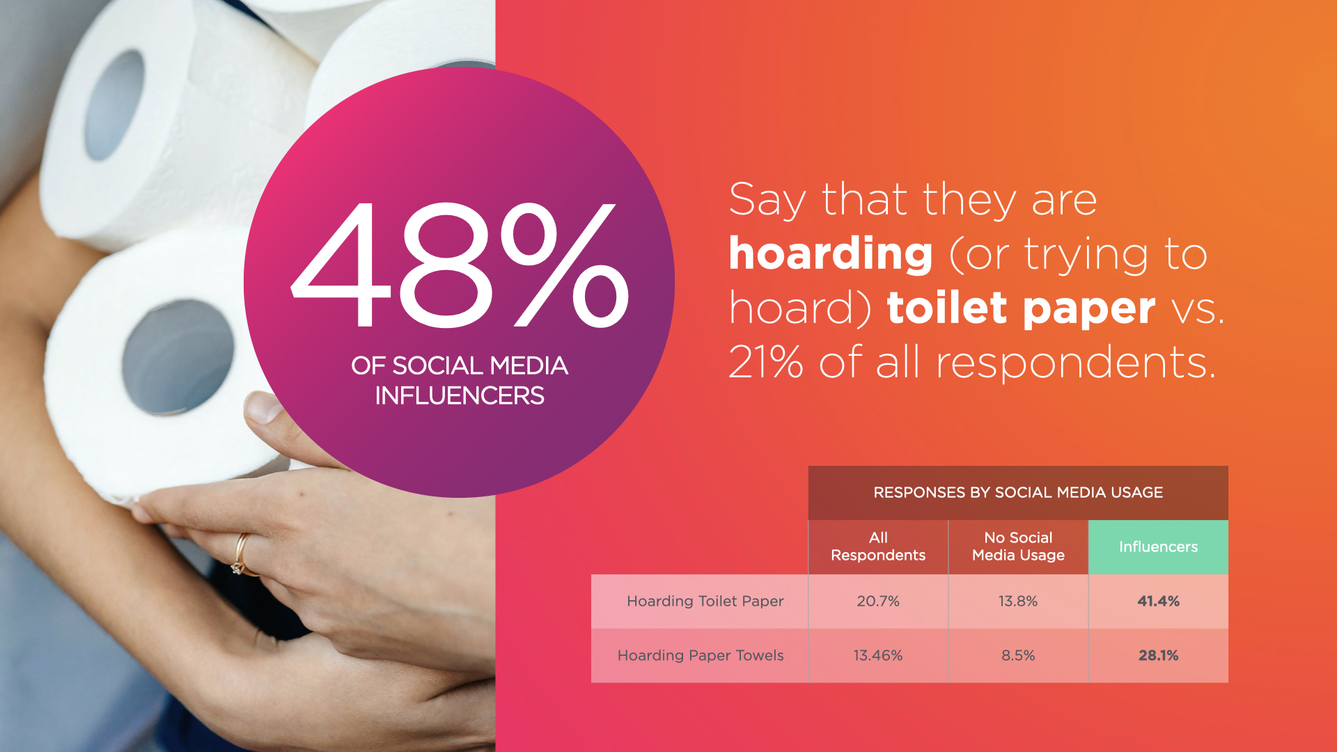 Toilet Paper Hoarding