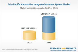 Asia-Pacific Automotive Integrated Antenna System Market