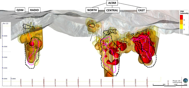 Figure 10: Potassic alteration (PK+PB) in relation to the 0.5% Cu (black dashed line) and 0.7% Cu (magenta dashed line) grade shells.