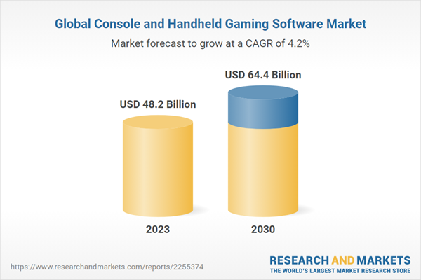 Global Console and Handheld Gaming Software Market