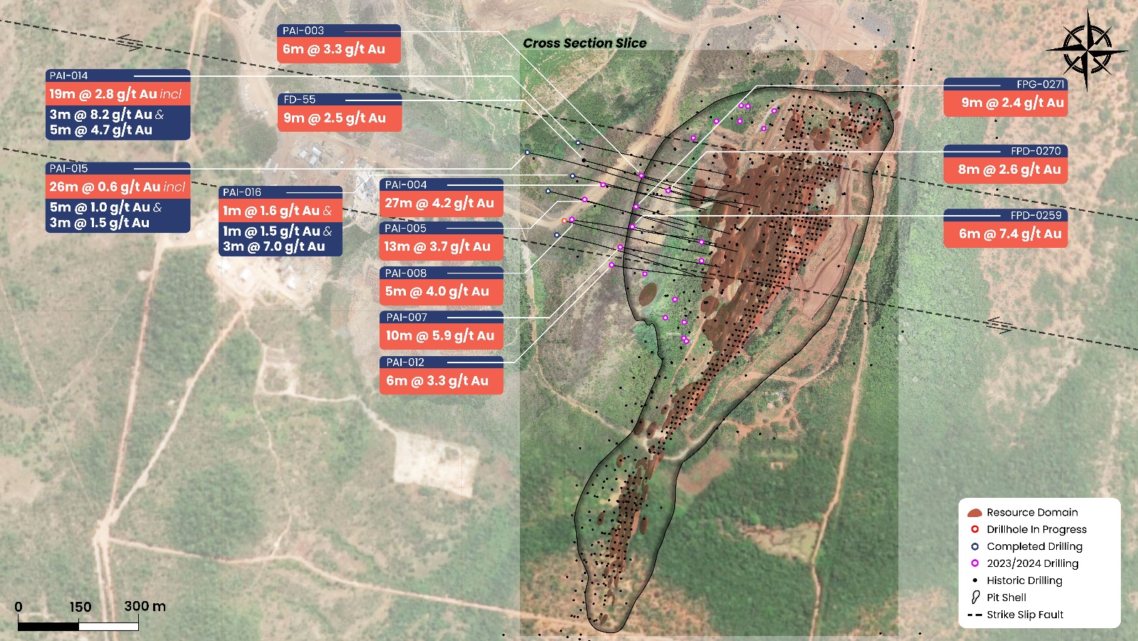 Cross section slice of the Paiol Deposit, part of the Almas Mine showing recent drilling extending mineralization up to 300m from the existing pit