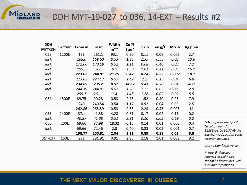 Figure 7 Mythril DDH Table Best Results Phase 3 (suite)