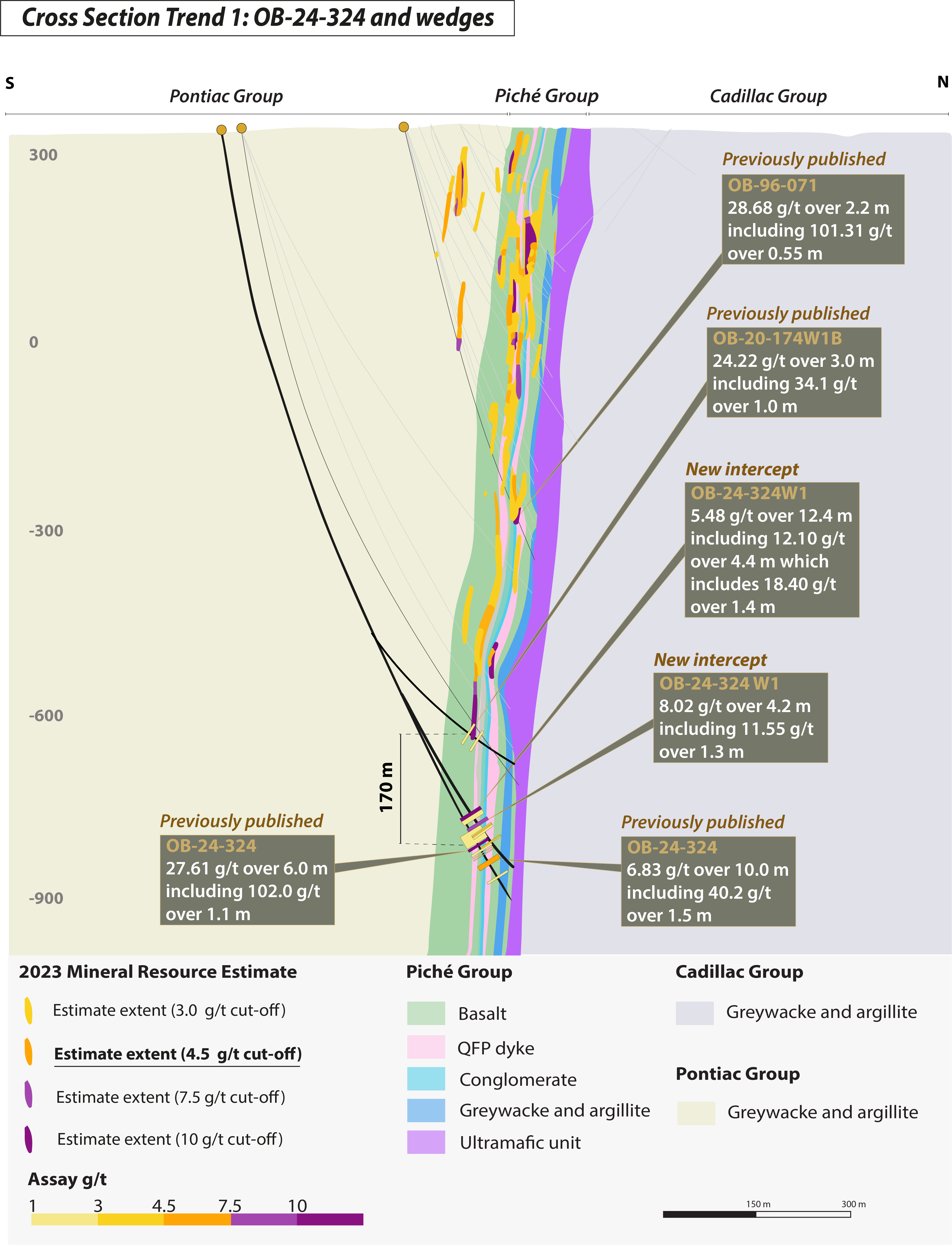 Cross Section of Trend 1 Locating Drill Hole OB-24-324, Wedges OB-24-324W1 and OB-24-324W2, and the Previously Published OB-96-071 and OB-20-174W1B Dr