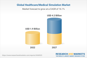 Global Healthcare/Medical Simulation Market