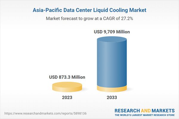 Asia-Pacific Data Center Liquid Cooling Market