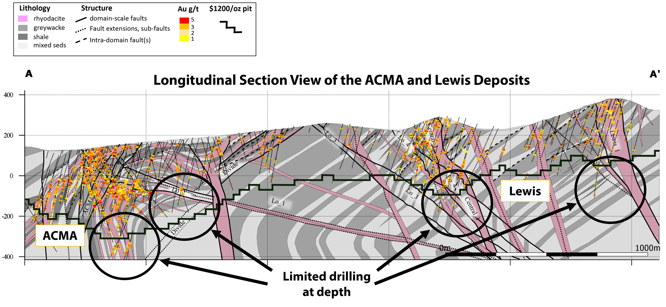 Longitudinal Graphic 2022