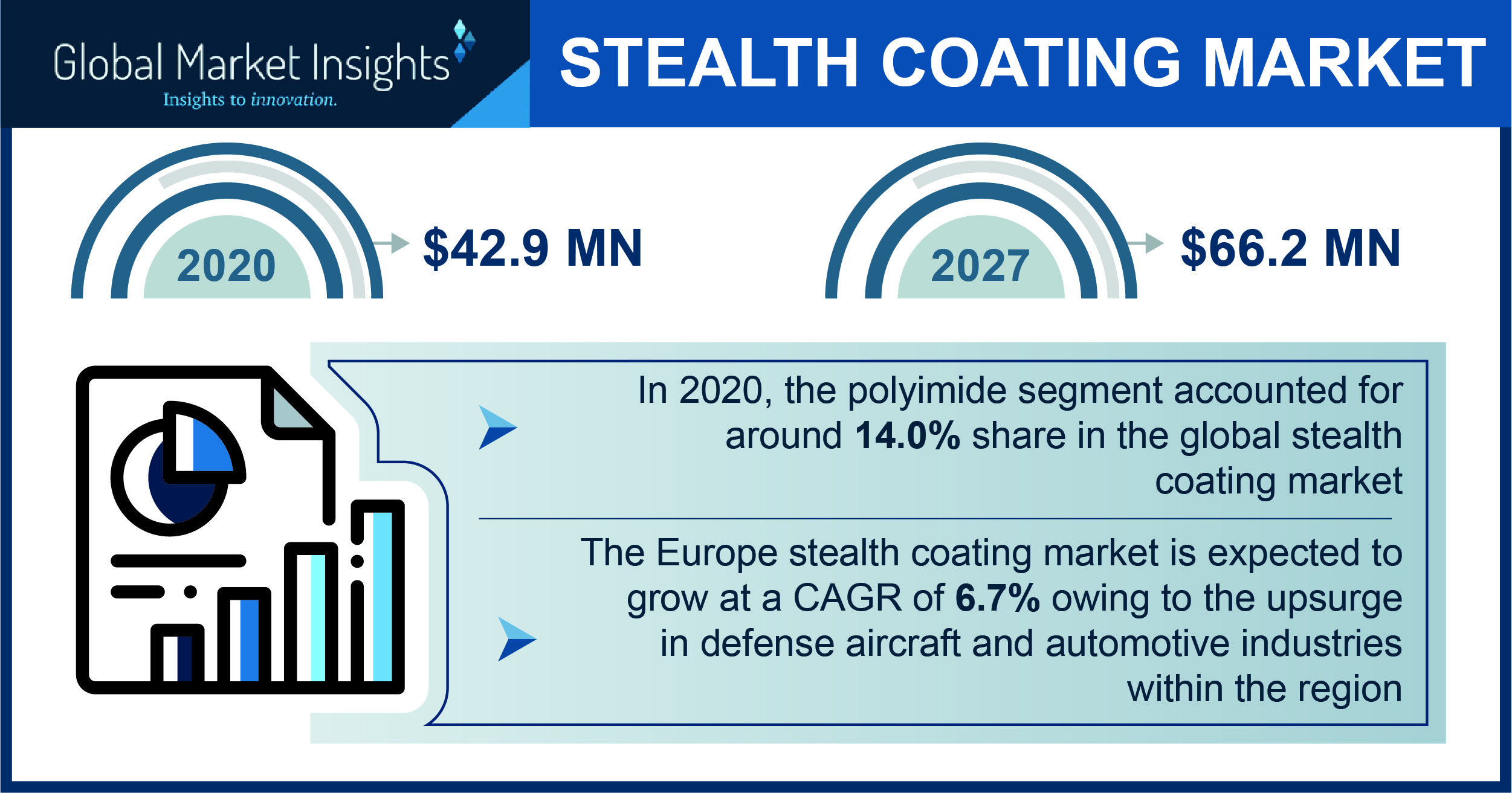 Stealth Coating Market