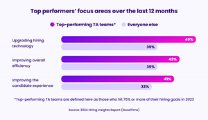 What top-performing TA teams did differently from everyone else