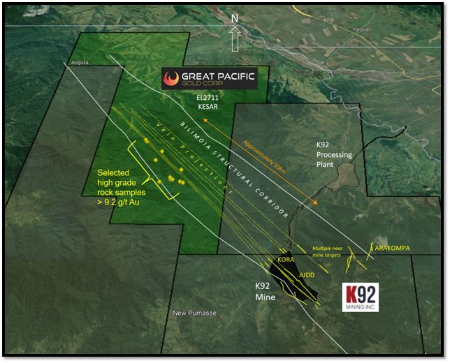 Figure 1 – Kesar Creek