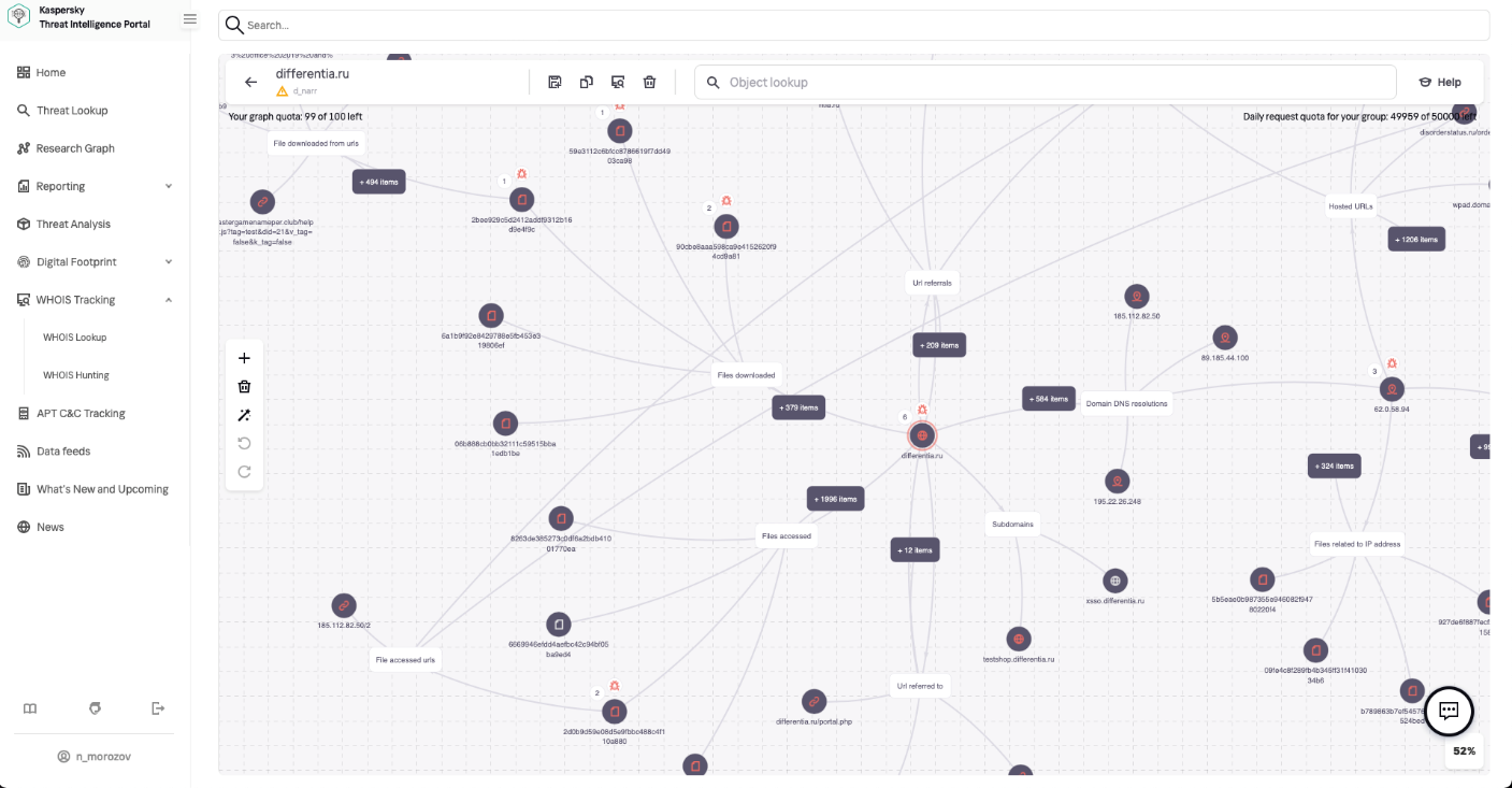 Research Graph