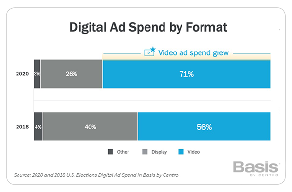 3. Digital Ad Spend Format - Centro