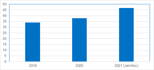 Percent of ransomware-related IR requests per year