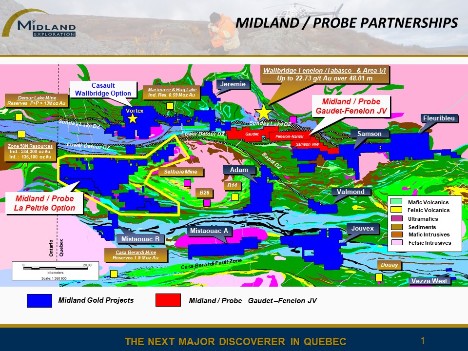 Figure 1 Midland-Probe partnerships