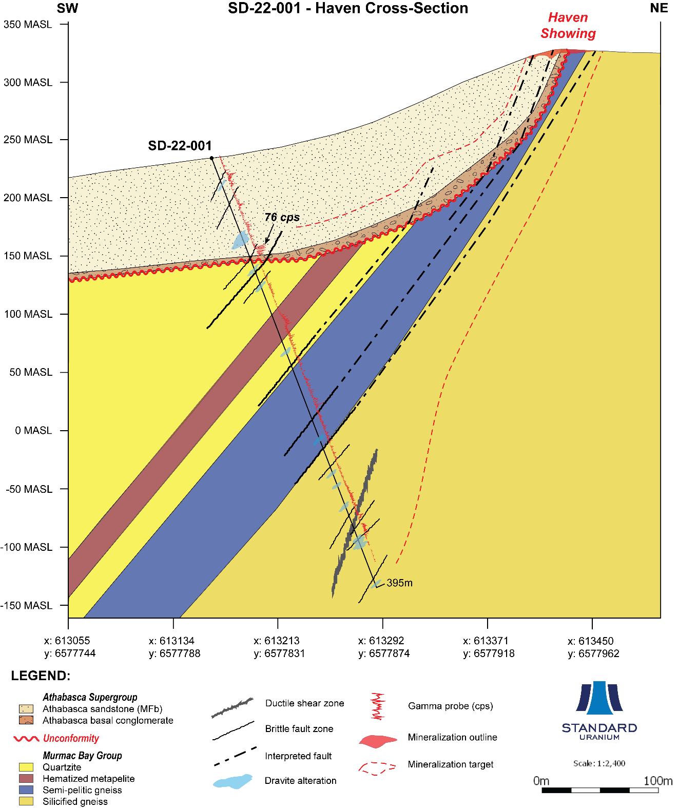 Figure two