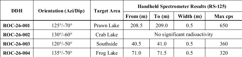 Table 1 image