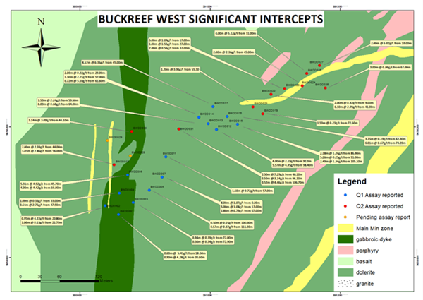 Figure 1: Map with Recent Results from the Buckreef West Drilling Campaign