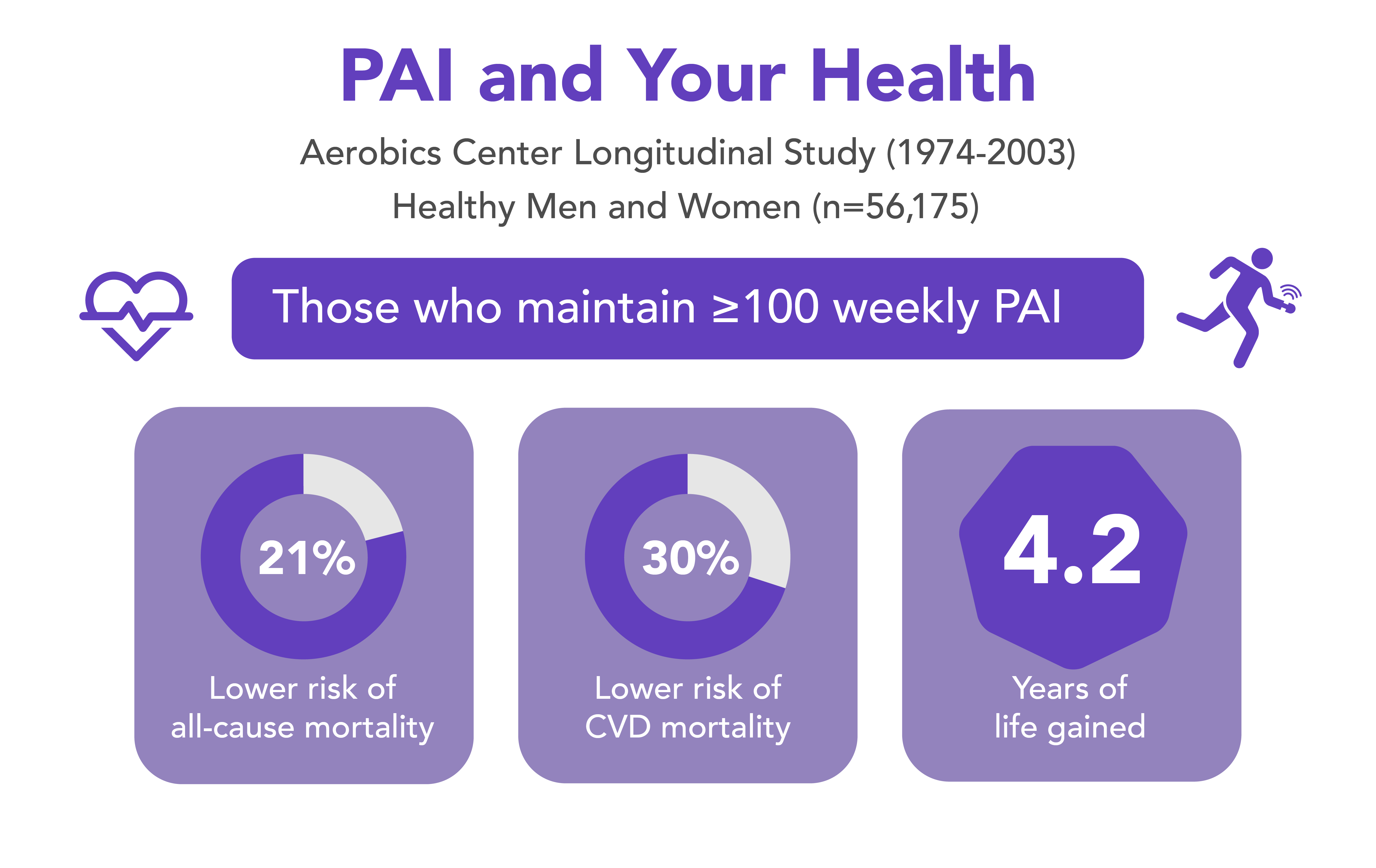 Personal Activity Intelligence (PAI) - CERG - NTNU