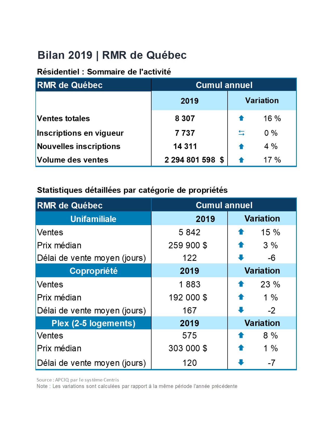 Bilan 2019 Et Previsions 2020 De L Apciq Marche