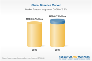 Global Diuretics Market