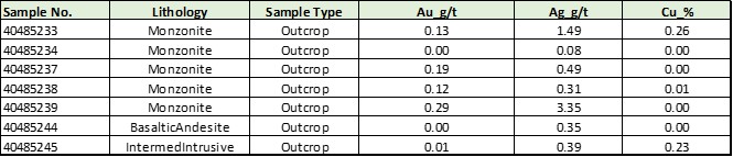 Table 4 - 2023-02-07