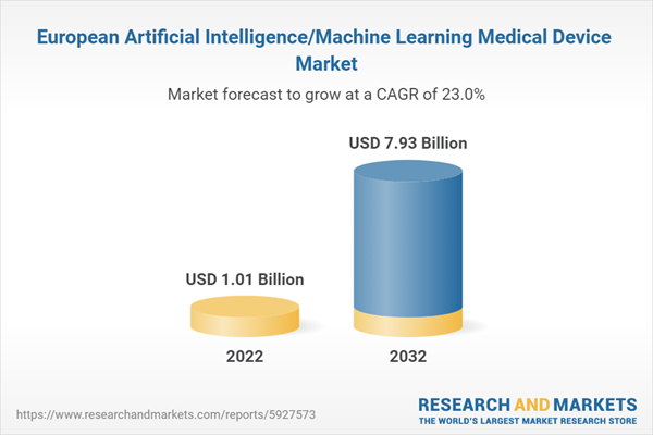 European Artificial Intelligence/Machine Learning Medical Device Market
