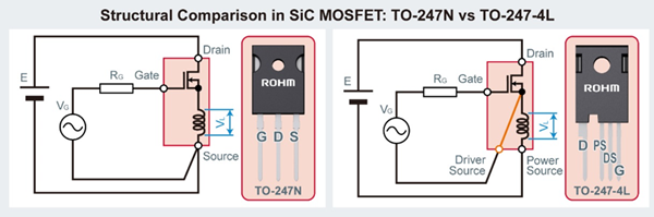 Structural Comparison in SiC MOSFETs