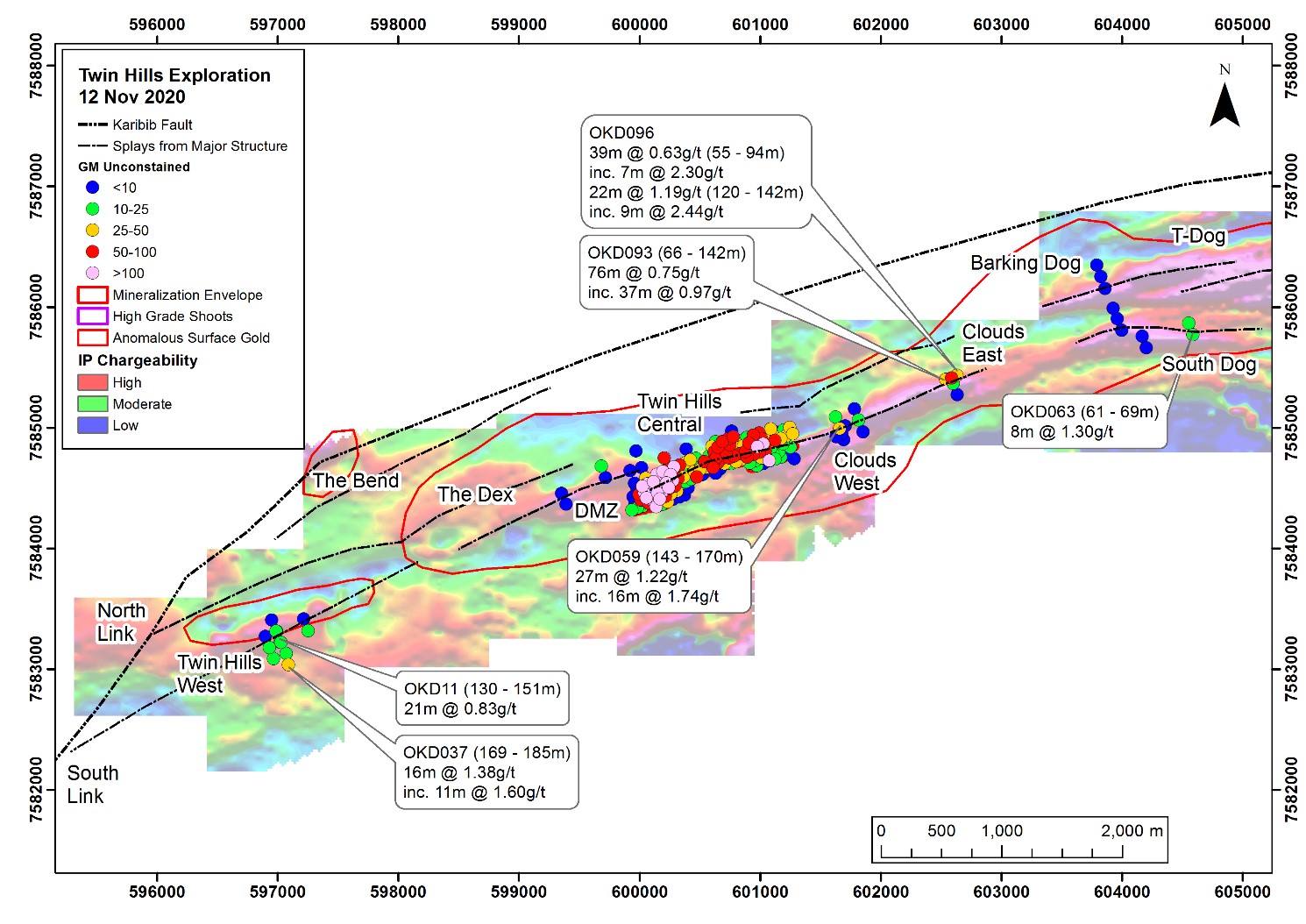 Figure 1: