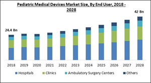 pediatric-medical-devices-market-size.jpg