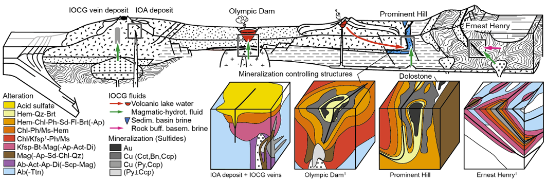 Inflection Resources