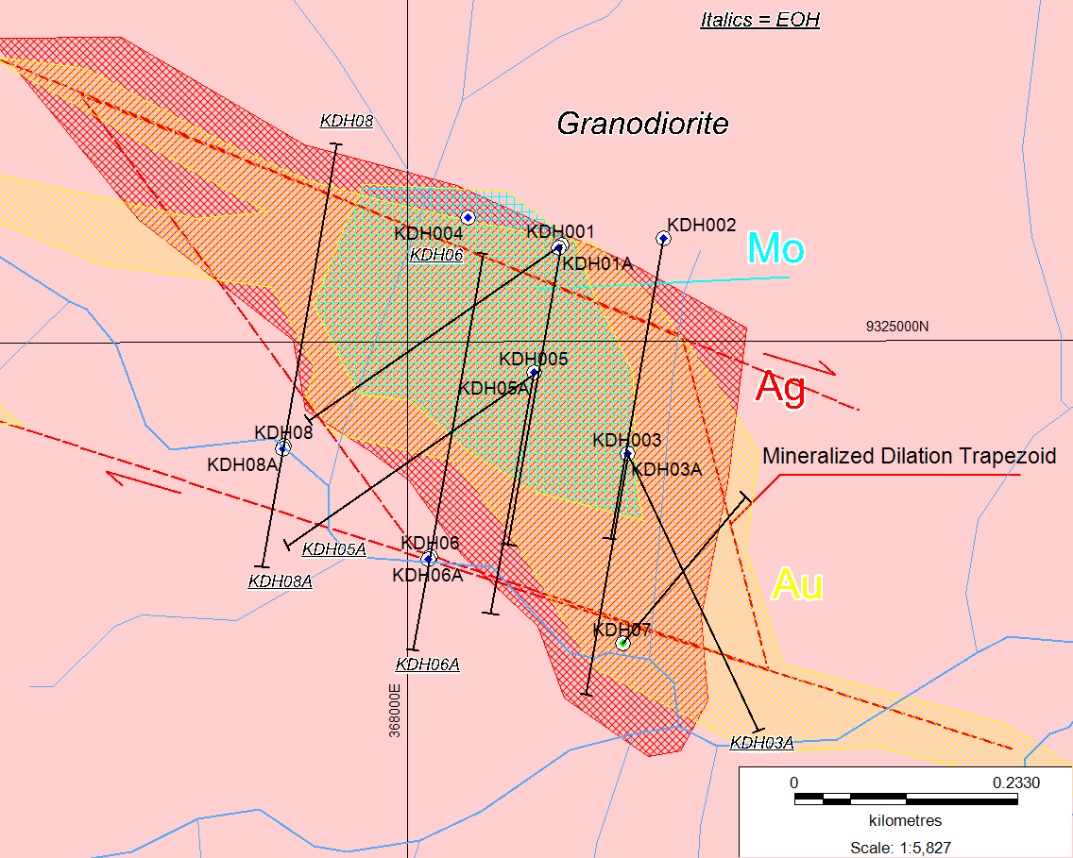 Figure 4 Structural model of dilation between the two mineralized veined faults