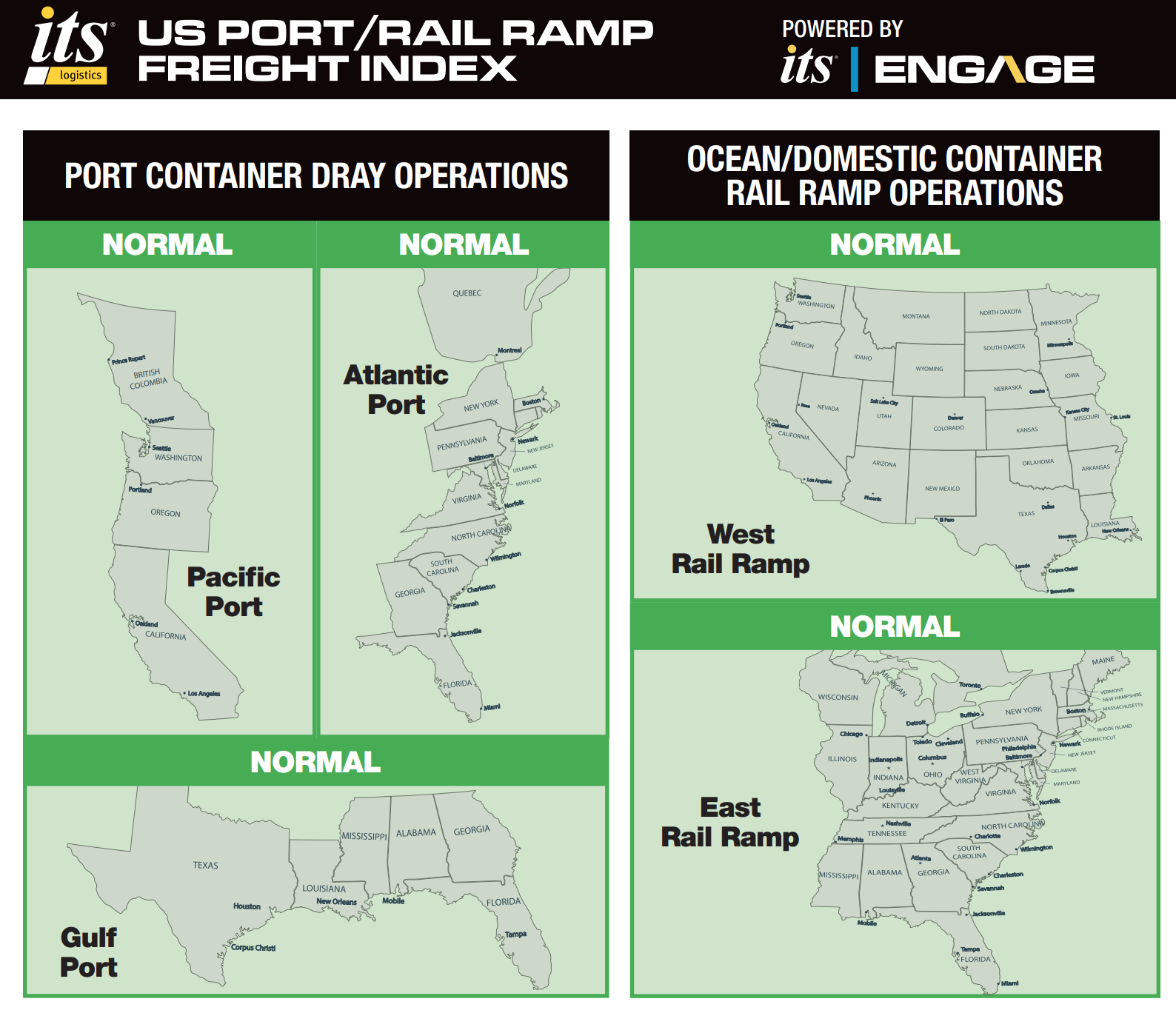 November Port Rail Ramp Index Image for PR - 2025
